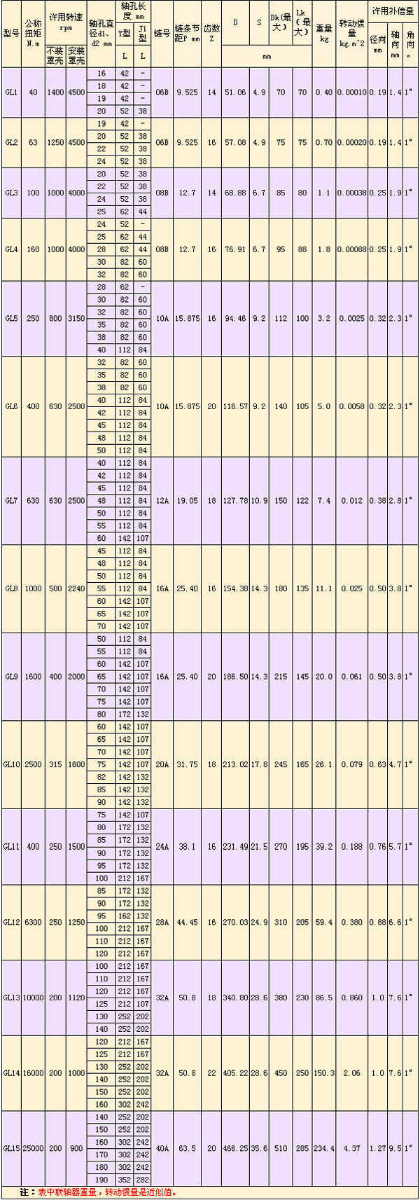 GL型滾子鏈<a href=http://www.m.hornyforfood.com target=_blank class=infotextkey>聯(lián)軸器</a>-.jpg